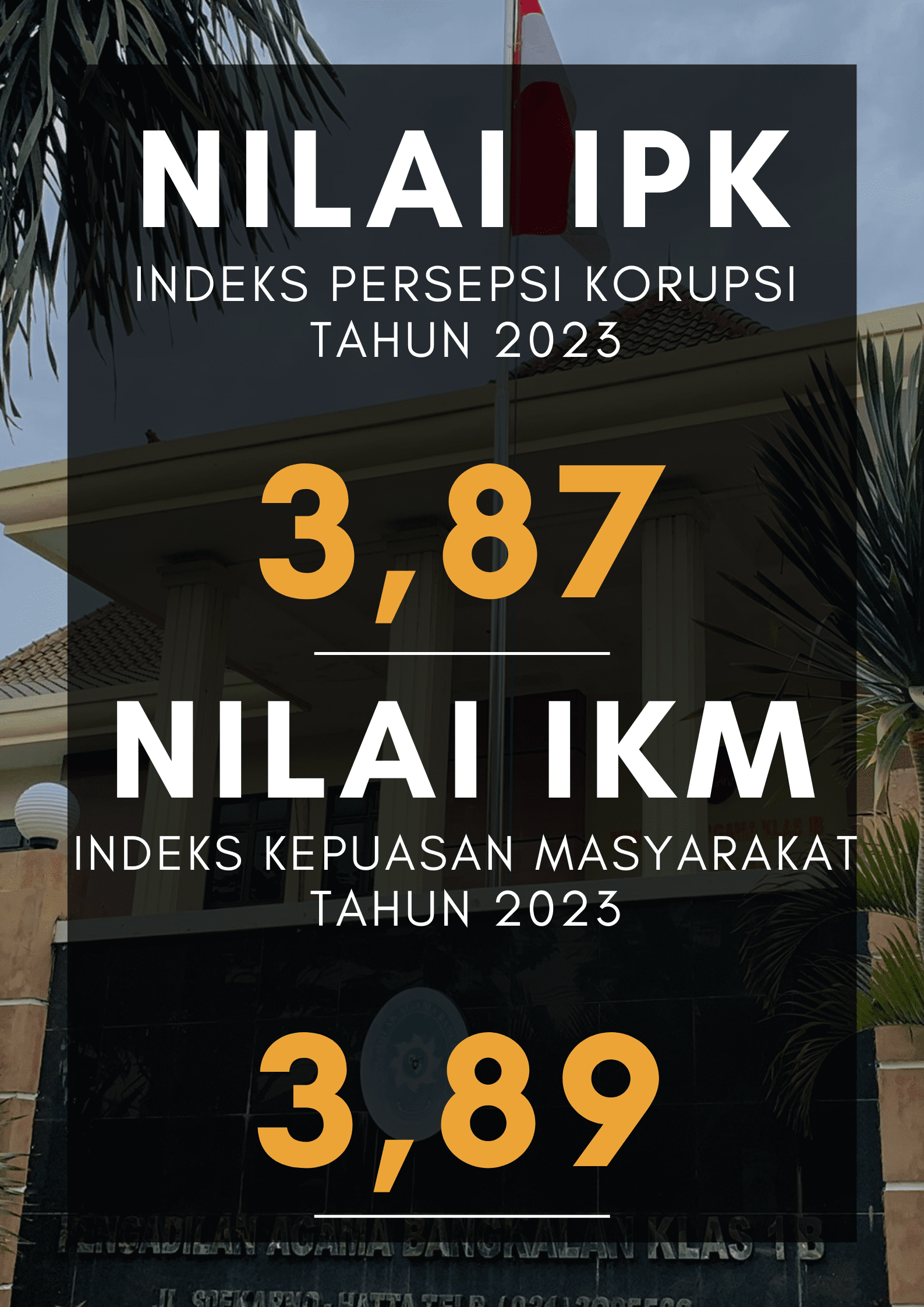 NILAI IPK Indeks Persepsi Korupsi 1