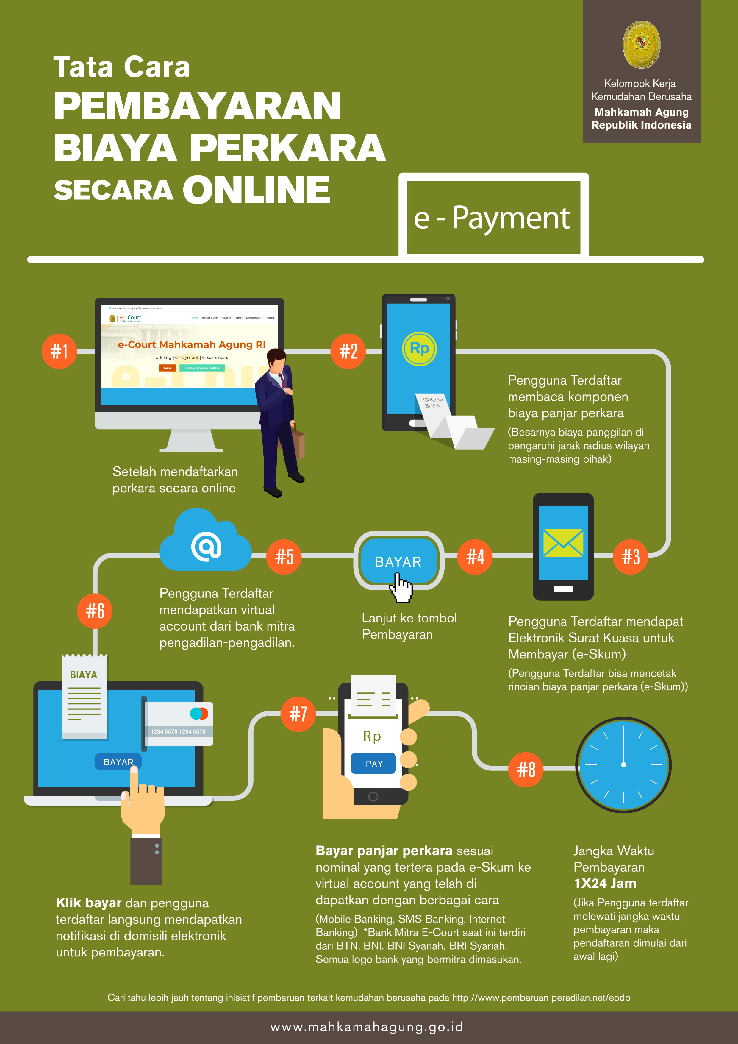 Tata Cara Pembayaran Biaya Perkara Secara Online