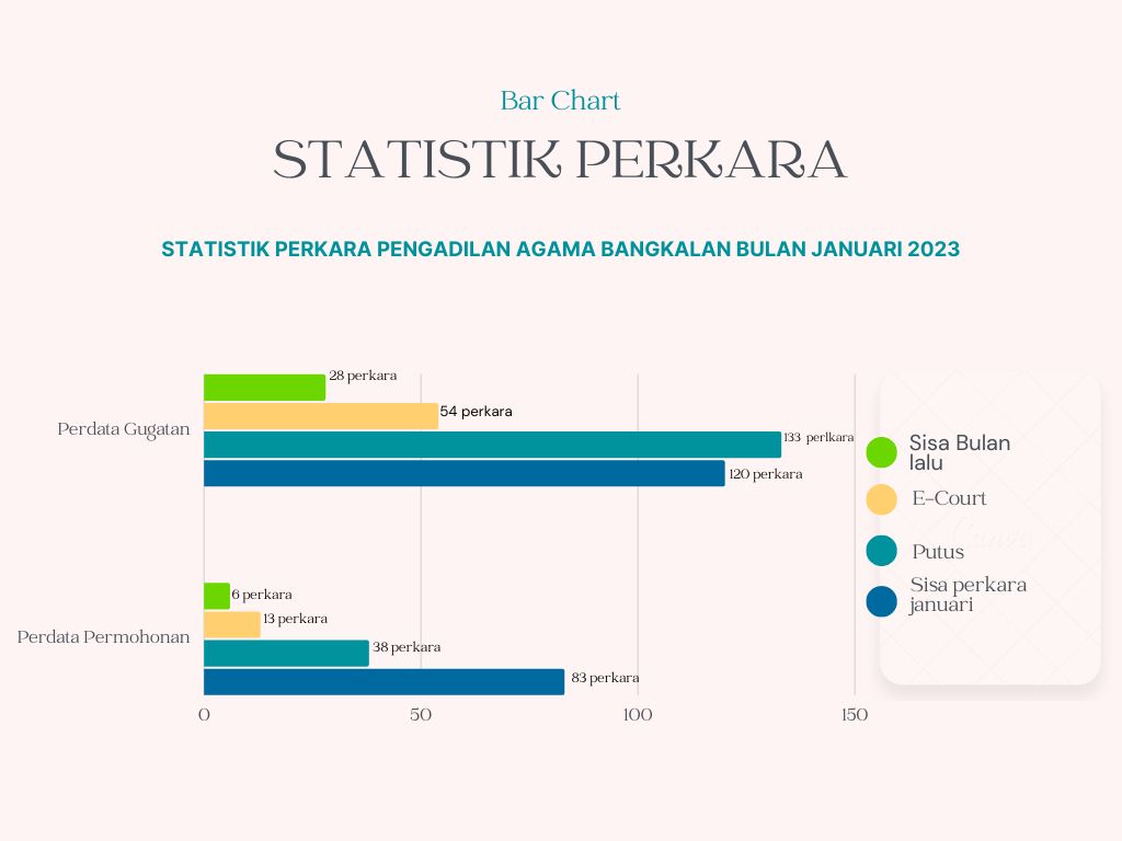 Green Yellow Professional Bar Chart Product Trend Graph 1
