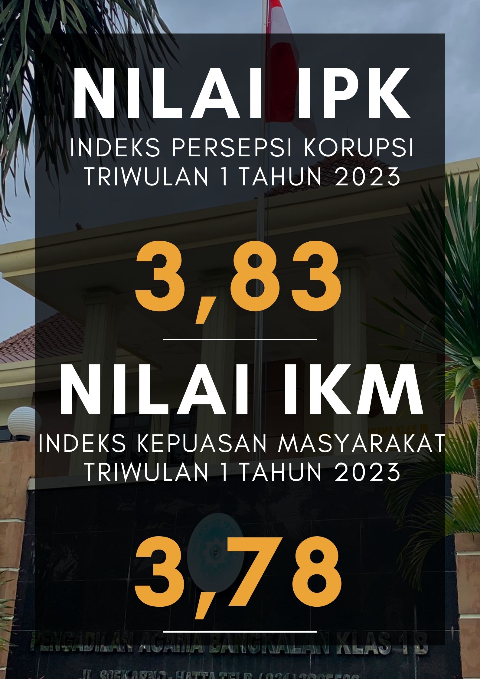 NILAI IPK Indeks Persepsi Korupsi 1
