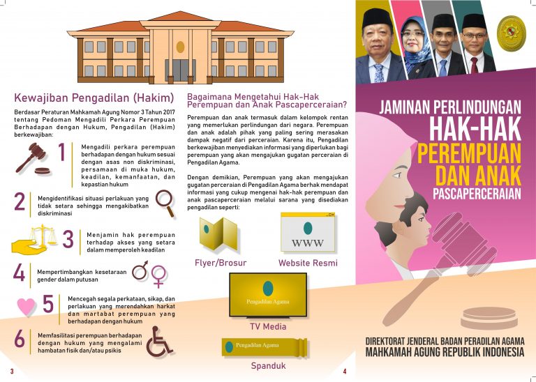 hak perempuan dan anak